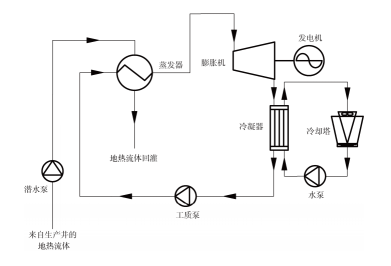 什么是地热发电技术？地热能发电地热能最高利用形式-古怪猴子试玩官网入口热能
