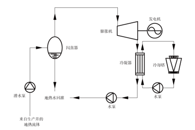 什么是地热发电技术？地热能发电地热能最高利用形式-古怪猴子试玩官网入口热能