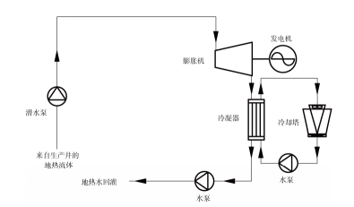 什么是地热发电技术？地热能发电地热能最高利用形式-古怪猴子试玩官网入口热能