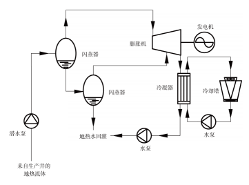 什么是地热发电技术？地热能发电地热能最高利用形式-古怪猴子试玩官网入口热能